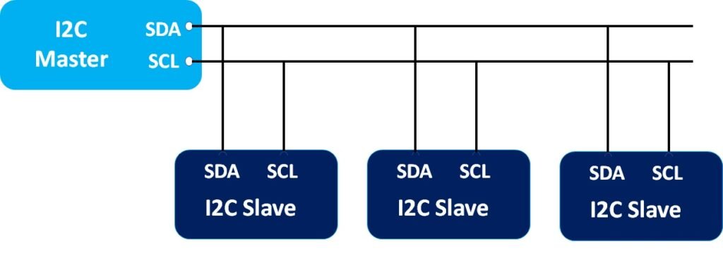 ESP32 I2C Communication Tutorial With ESP-IDF