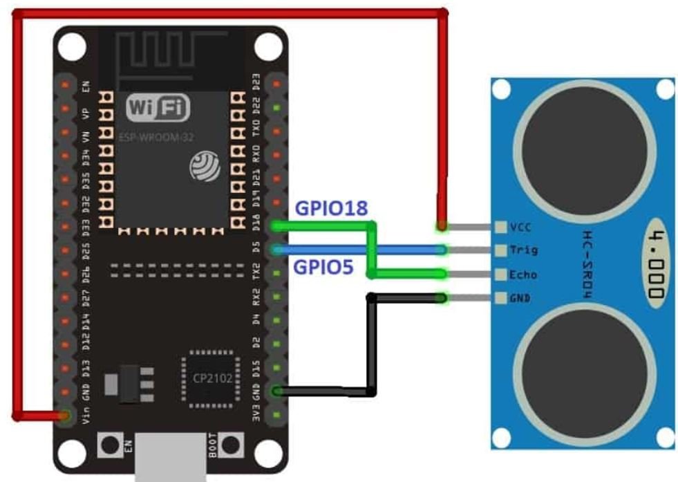 HC-SR04 Ultrasonic Sensor With ESP32 ESP-IDF