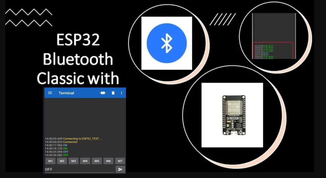 ESP32 WiFi, Bluetooth Classic, BLE, CAN Bus Module